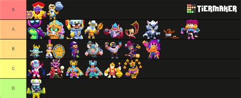 Mythic Skins Brawl Stars 2024 Tier List Community Rankings TierMaker