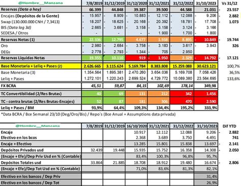 Si Tenias Plata En El Banco Lamento Informarte Que Ahora Es Imaginaria