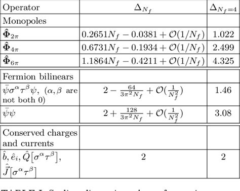 PDF Monopole Josephson Effects In A Dirac Spin Liquid Semantic Scholar