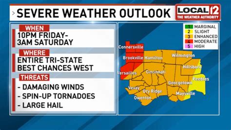 Cincinnati Forecast Severe Storms Expected Tornadoes Possible