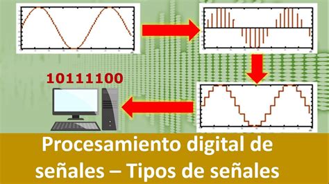 Procesamiento digital de señales en 5 minutos Señal analógica