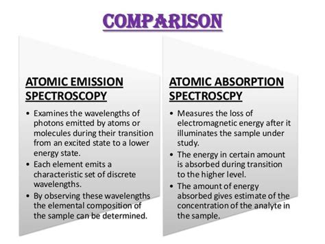 Atomic Absorption Spectroscopy