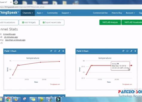 IOT Based Liquid Level Monitoring System Using Arduino