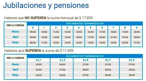 Anses Cronograma De Pago De Mayo Para Jubilaciones Auh Y El Resto De