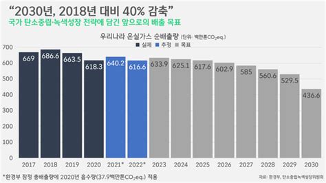 박상욱의 기후 15 진보와 진화를 거듭한 기후변화 정책좀처럼 바뀌지 않는 현실 Jtbc 뉴스