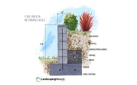 Cmu Retaining Wall Construction - Wall Design Ideas