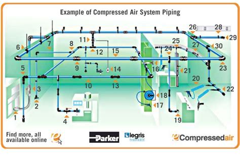 Pin by (919) 422-9787 on Air compressor line installations | Compressed ...