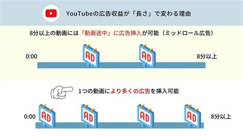 Youtubeで「100万回再生」されたときの収益 広告収入の目安 最大50万円！注意点も Otona Life オトナライフ