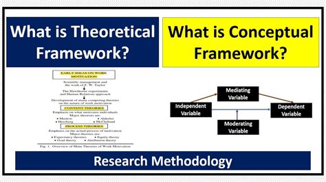 Theoretical Framework Vs Conceptual Framework