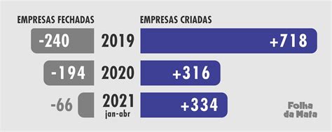 Quantas Empresas Fecharam Em 2024 Jean Robbie