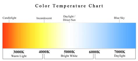 Color Temperature For Outdoor Lighting