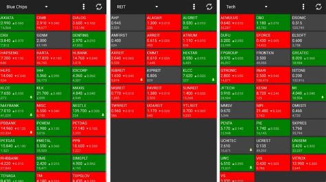 A Comprehensive Guide On How To Use Klse Screener App