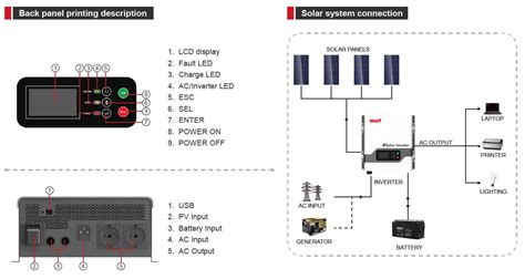 Pv Pk Series Kva Must Energy South Africa