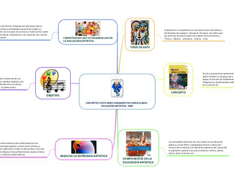 Conceptos Texto Serie Lineamientos Curricu Mind Map