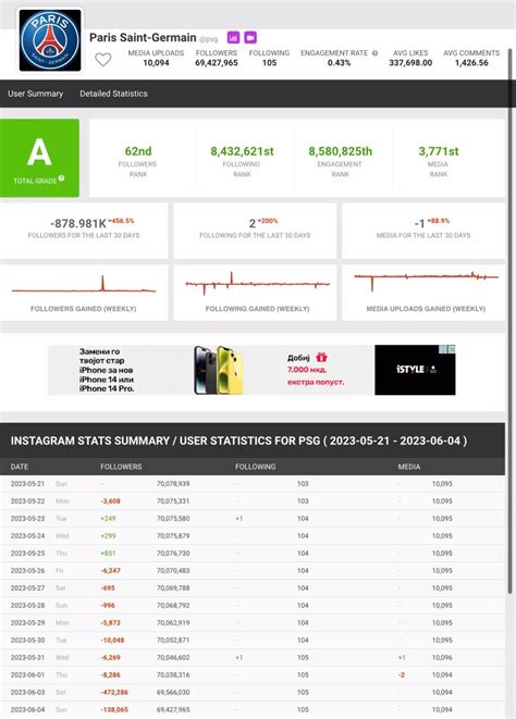 Lionel Messi's departure from PSG has caused huge drop in Instagram ...