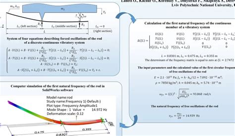 Descubre cómo calcular la frecuencia natural de forma sencilla con