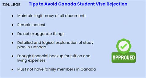 Canada Student Visa : Types, Requirements, Processing Time, and Rejection Reasons