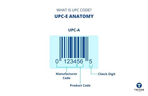 What Is A Upc Code A Guide To Understanding Upc Barcodes