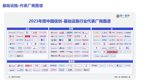 《2023年中国信创产业研究报告》发布 华云数据入选信创基础设施行业代表厂商中华网