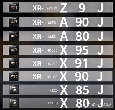 索尼snoy电视型号分类区别含义，选哪款比较好？ 知乎
