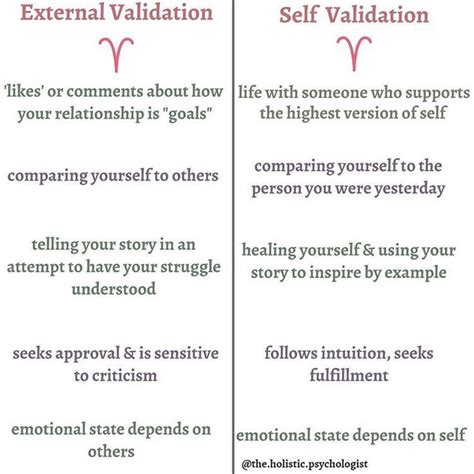 External Validation Vs Self Validation Coping Skills Emotional