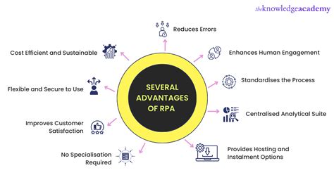 What Are The Advantages And Disadvantages Of Rpa