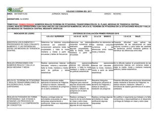 Temas Grado Noveno Blog Ppt