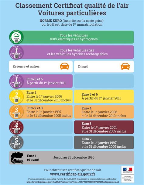 Vignette Critair obligatoire à Nantes que faire si on ne l a pas