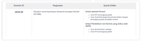 Rekomendasi Domain Untuk Sekolah Dan Tempat Pembuatan Websitenya