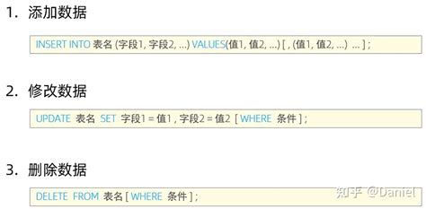 MySQL笔记 四种通用语法 知乎