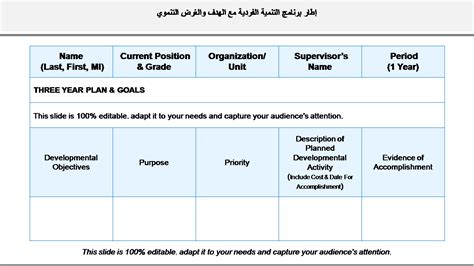 أفضل 10 قوالب لخطة تنمية فردية مع نماذج وأمثلة