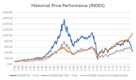 GE: A True Value Stock (NYSE:GE) | Seeking Alpha