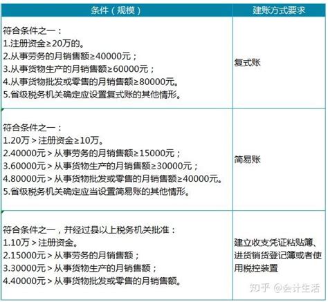 个体工商户税务工作清单 知乎