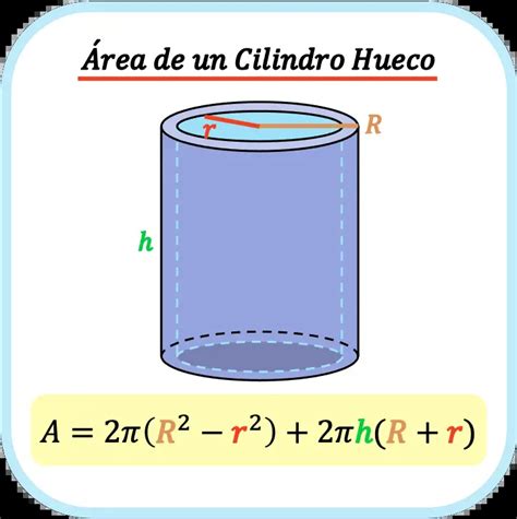 luego Inconsistente Óptima calcular el perimetro de un cilindro