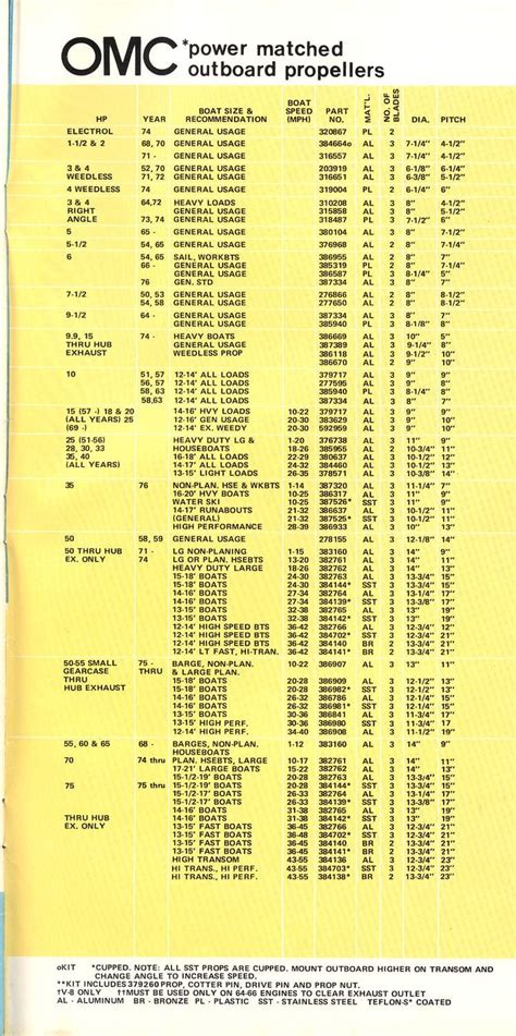 Topic Omc Prop Charts Antique Outboard Motor Club Inc