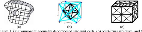 Figure From Analysis Of Mesostructure Unit Cells Comprised Of Octet