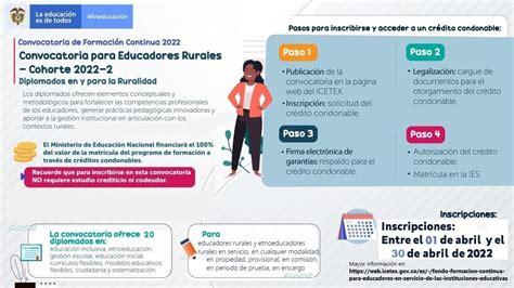 MinEducación on Twitter Invitamos a los Docentes Directivos Docentes