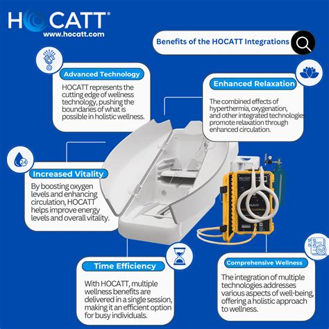 The Power of Integration: How HOCATT Revolutionizes Wellness - HOCATT ...