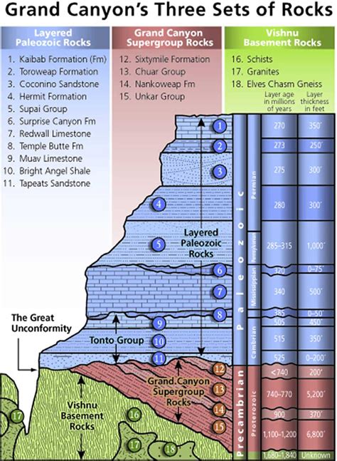 Unconformity Meaning And The Six Types Explained Geology Base