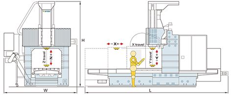 Fq High Speed Fixed Double Columns Machining Center At Rs