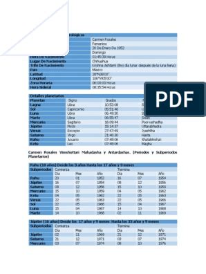 Como Dios Puede Y Va A Restaurar Su Matrimonio Pdf Fe Matrimonio Artofit