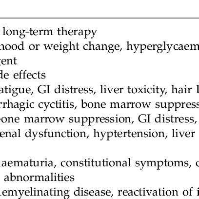 The differential diagnosis of OID includes infection, inflammation, and ...