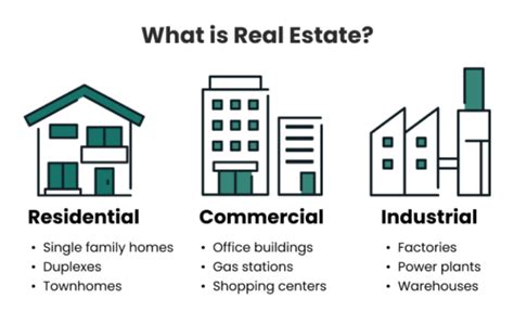 Most Profitable Types Of Real Estate Investment