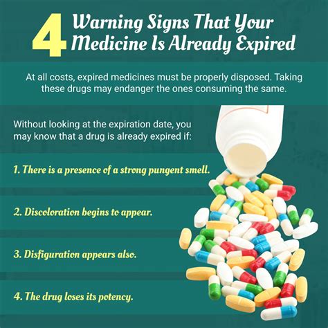 4 Warning Signs That Your Medicine Is Already Expired At all costs ...