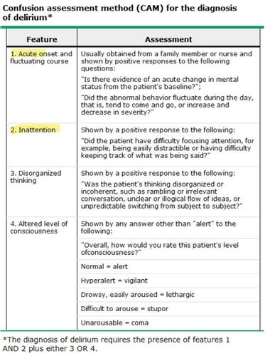 Delirium Dementia Flashcards Quizlet