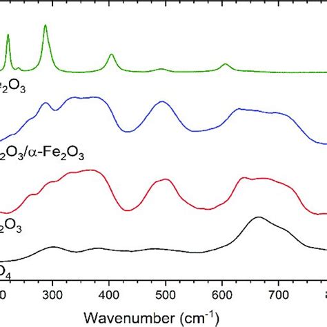 Projection Of The Magnetite FeOFe 2 O 3 Unit Cell With The