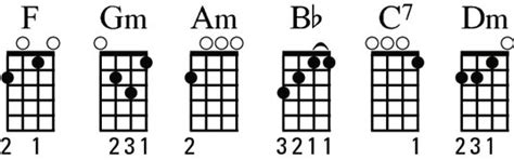 Identifying the F-family Chords on Your Ukulele - dummies