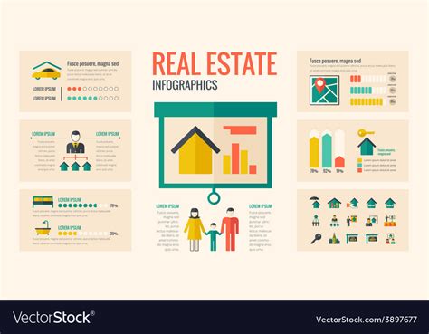 Real Estate Infographics Examples