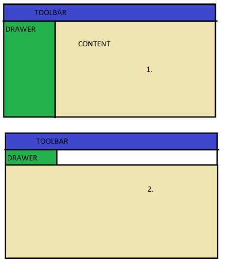 Vuejs2 Vuetify AppBar And Navigation Drawer And Nested Routes Stack