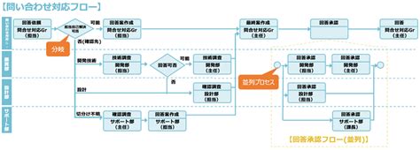 業務効率化とは －業務効率化におすすめのツールや手順・ポイントをご紹介！個人向けの内容も解説！－：日立ソリューションズ東日本